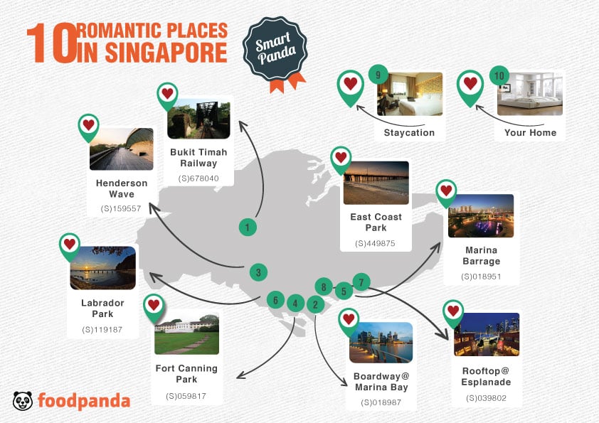places to go for dating in singapore